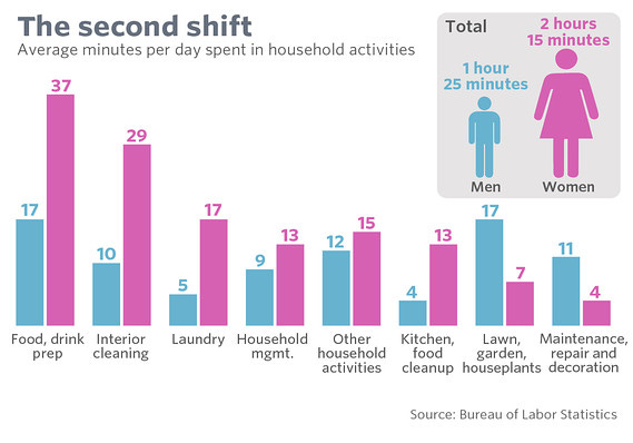 Women's unpaid work is the backbone of the American economy - MarketWatch