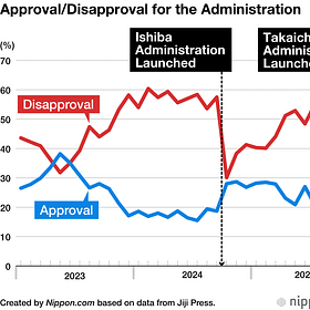 Japan Snap Election: The Takaichi Mandate (Part 1)