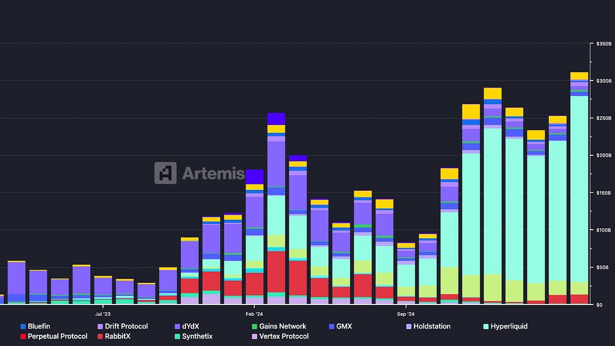 Hyperliquid: A Valuation Model and Bull Case - by Kevin Li