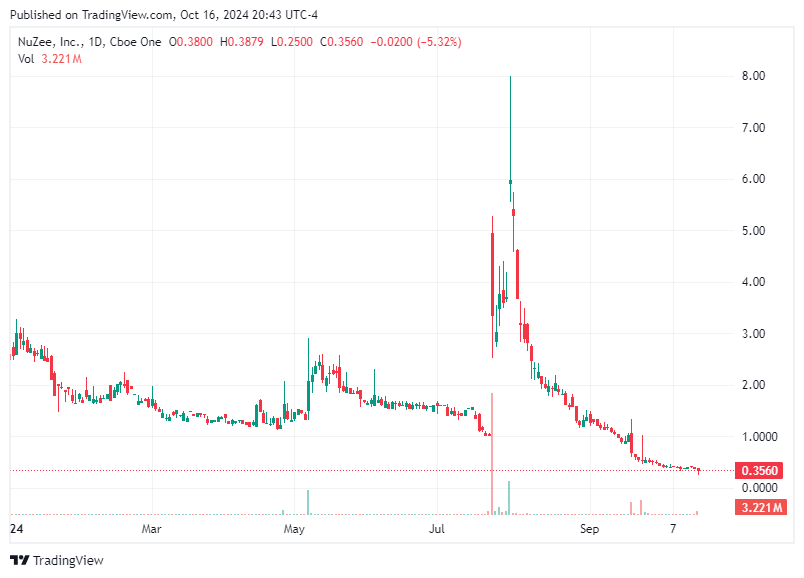TradingView chart TradingView chart