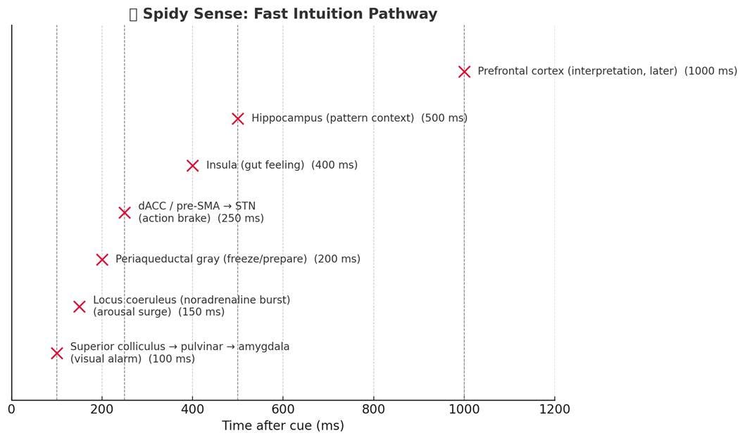 A graph with text on it

AI-generated content may be incorrect.