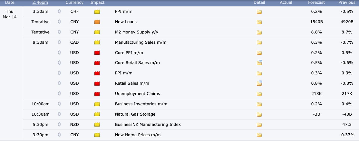 Economic calendar for 3/14