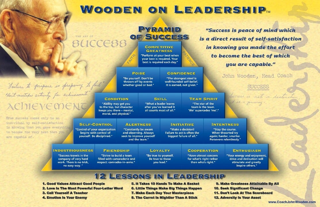 Friday Best Practices - John Wooden & The Pyramid of Success