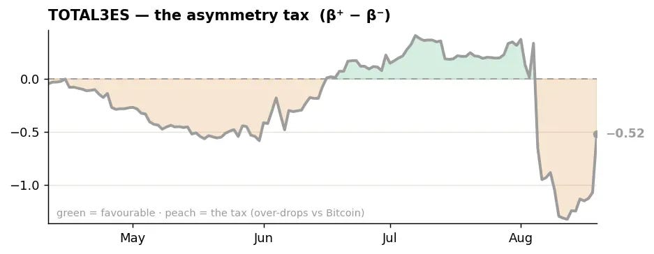 altcoin basket tax on bitcoin altcoin basket tax on bitcoin