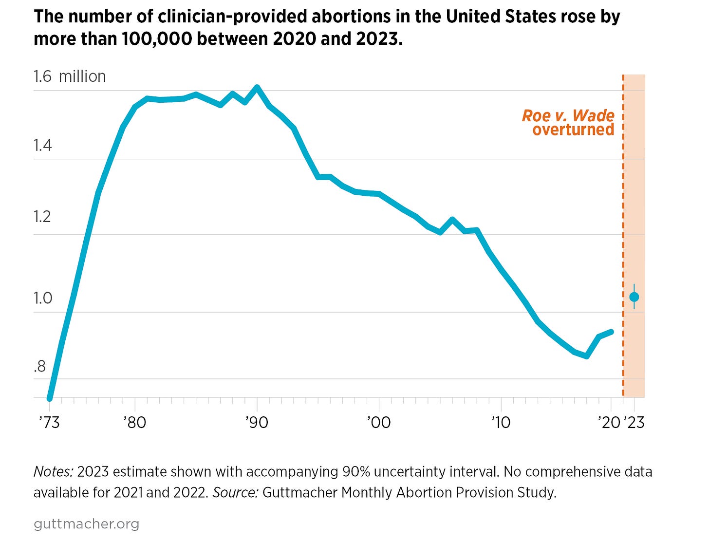 Abortion in the United States | Guttmacher Institute Abortion in the United States | Guttmacher Institute