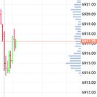 can author the tempo and global market buttom 