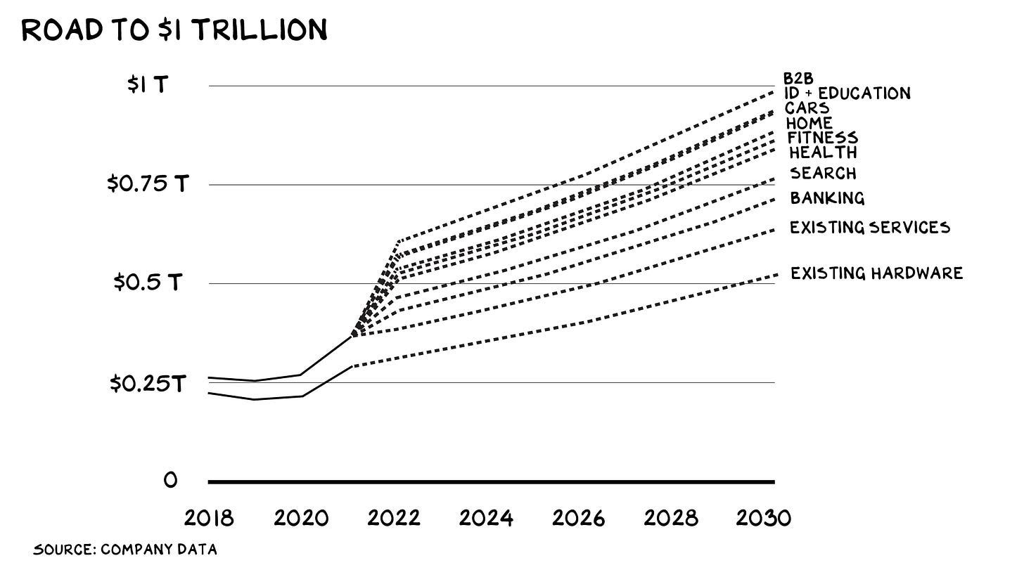 roadto1trillion-2.png