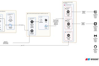 Karthik Rao | Substack