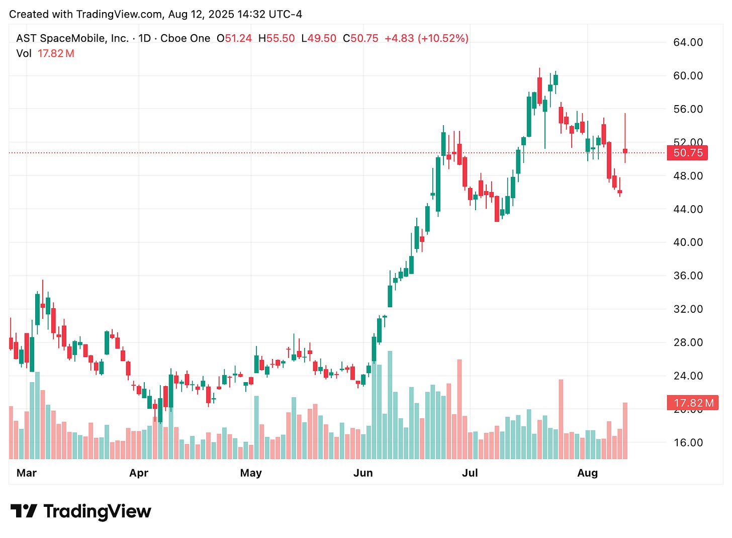 TradingView chart TradingView chart