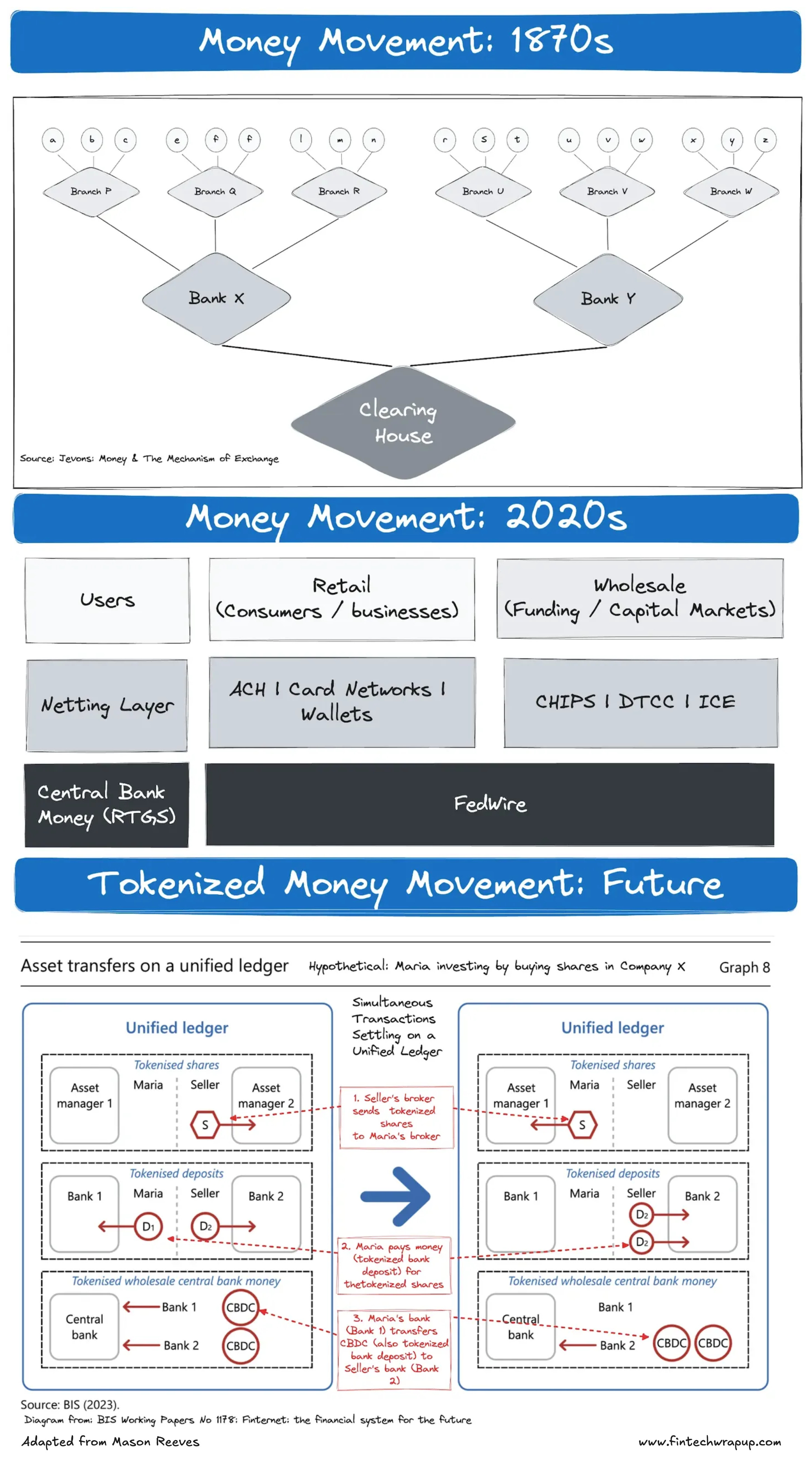 Smart Routing And Cascading Solutions In Payment Orchestration; Crypto Card  Comparison (2025); Application and Platform Disposition Framework for Banks
