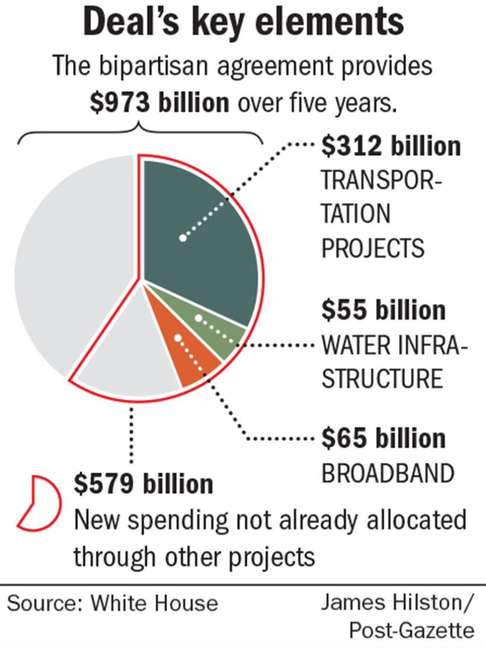Chart, pie chart

Description automatically generated