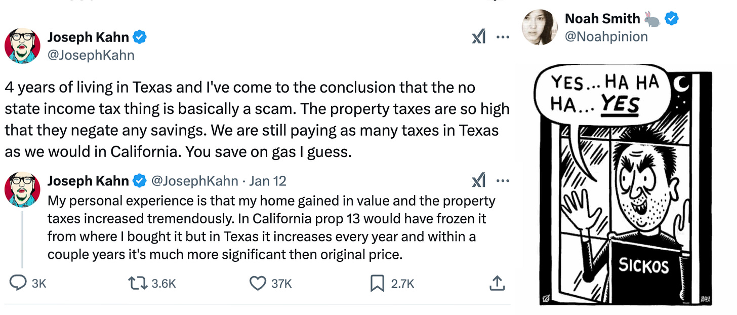   See new posts Conversation Joseph Kahn @JosephKahn 4 years of living in Texas and I've come to the conclusion that the no state income tax thing is basically a scam. The property taxes are so high that they negate any savings. We are still paying as many taxes in Texas as we would in California. You save on gas I guess. Rate proposed Community Notes 3:16 PM · Jan 12, 2025 · 3.6M  Views  Joseph Kahn @JosephKahn · Jan 12 My personal experience is that my home gained in value and the property taxes increased tremendously. In California prop 13 would have frozen it from where I bought it but in Texas it increases every year and within a couple years it's much more significant then original price.