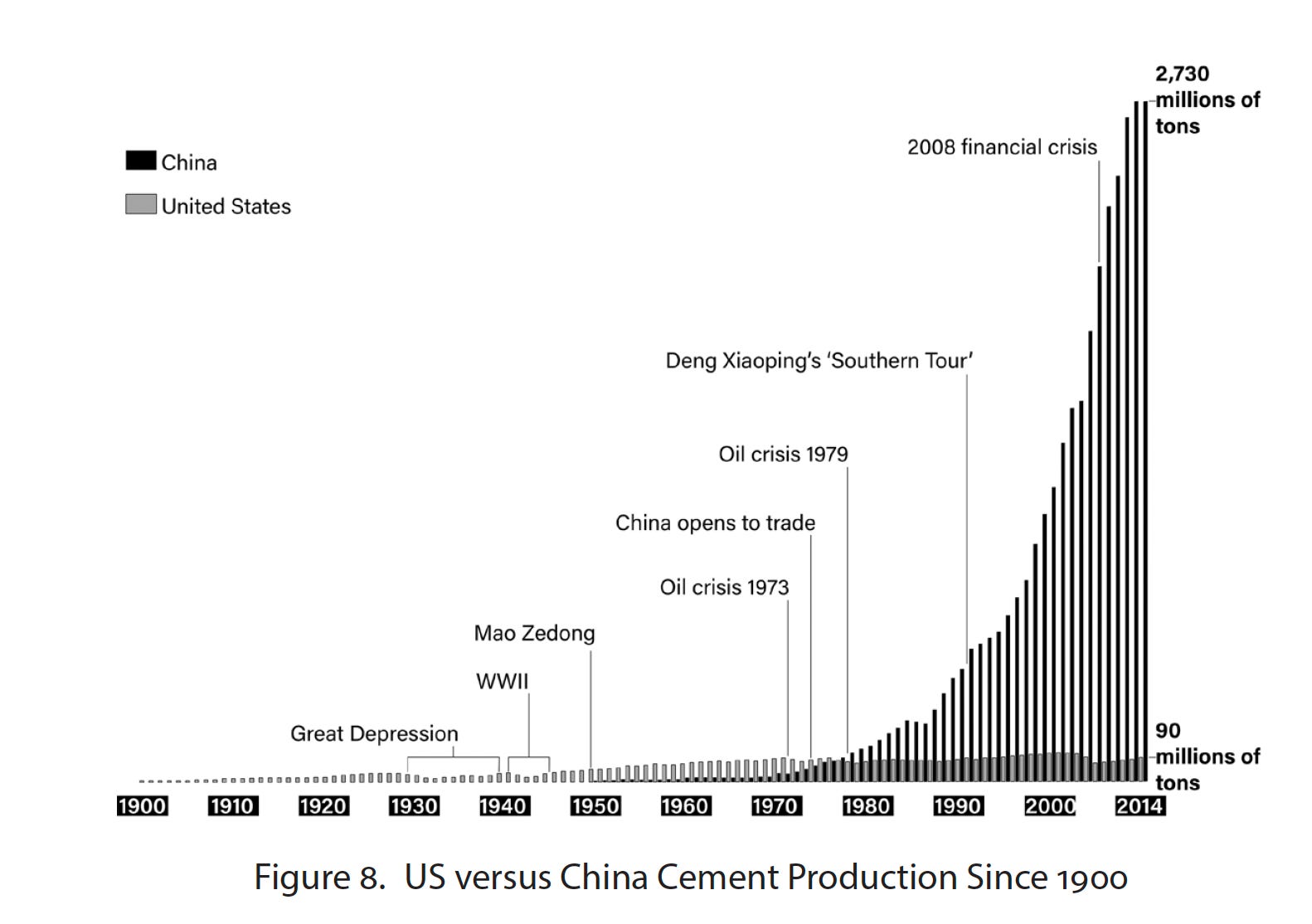 Top Links 1057 Chinese energy trends. The Asian presence in Silicon ...