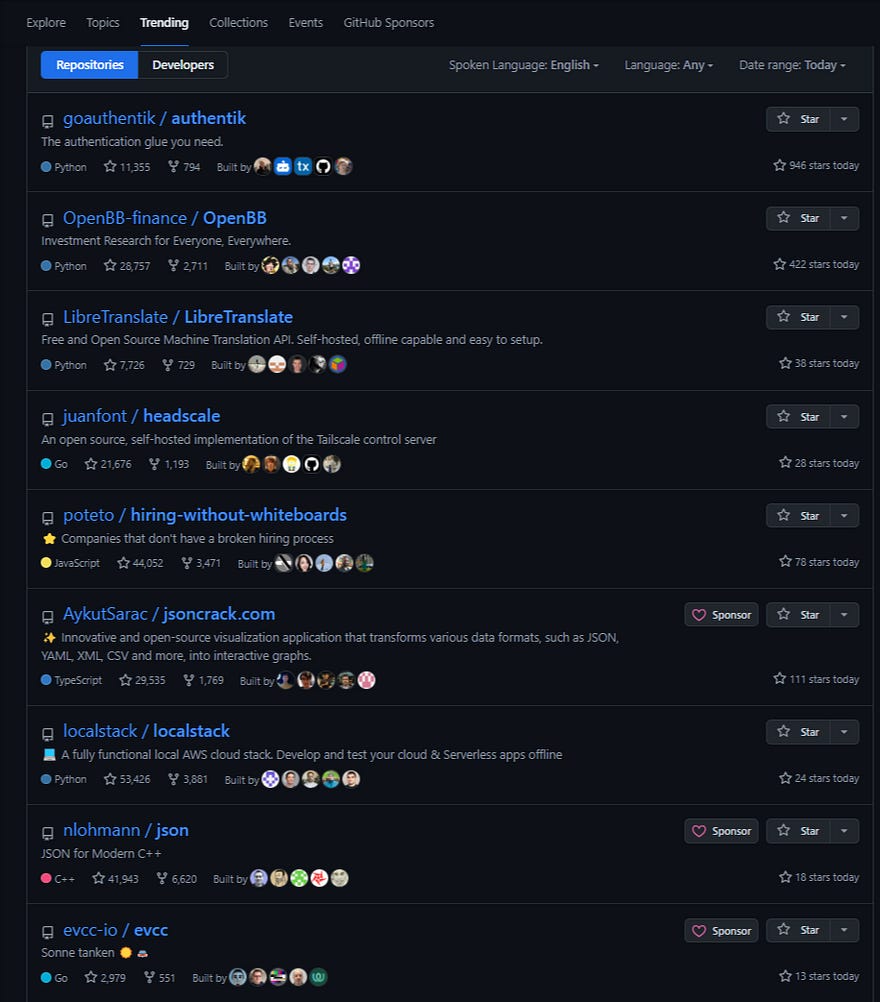 A list of Github Repos