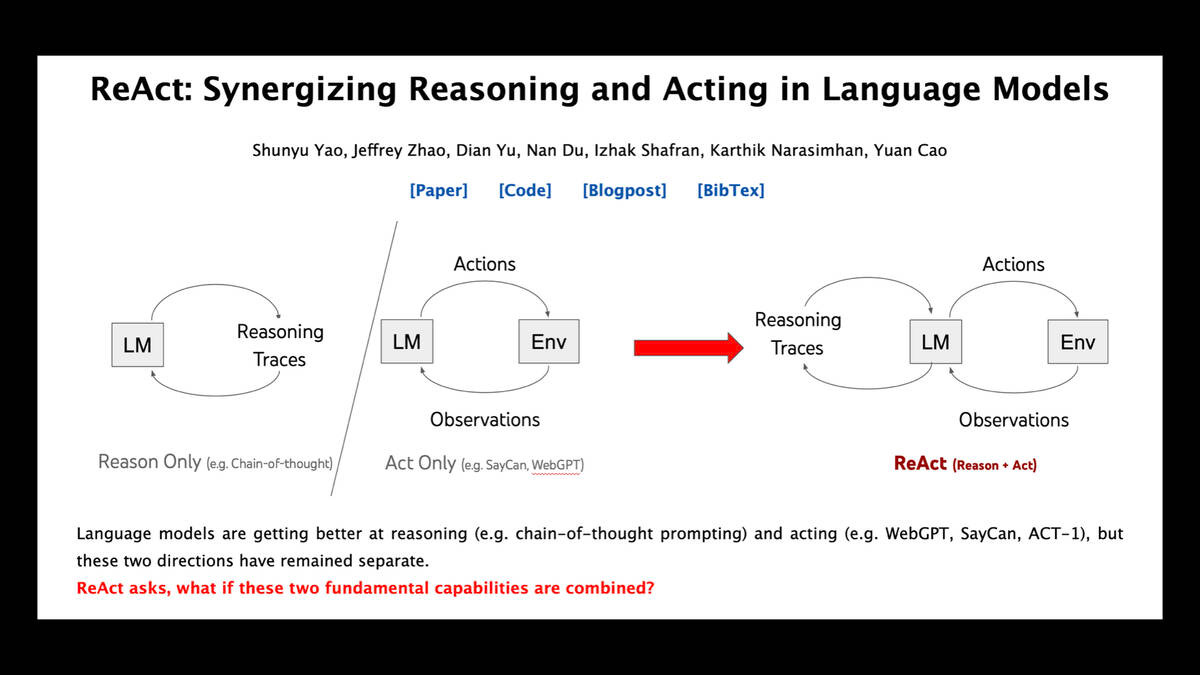 ReAct: Synergizing Reasoning and Acting in Language Models - a paper by Shunyu Yao, Jeffrey Zhao, Dian Yu, Nan Du, Izhak Shafran, Karthik Narasimhan, Yuan Cao

The diagram shows a loop of reasoning traces which lead to actions against an environment which feed back as observations.

ReAct = Reason + Act