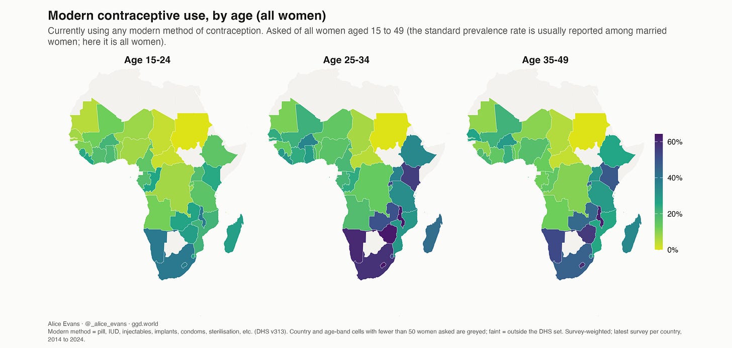 Modern contraceptive use, by age band.