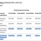 List of taxpayer-funded charities (asylum and migration)