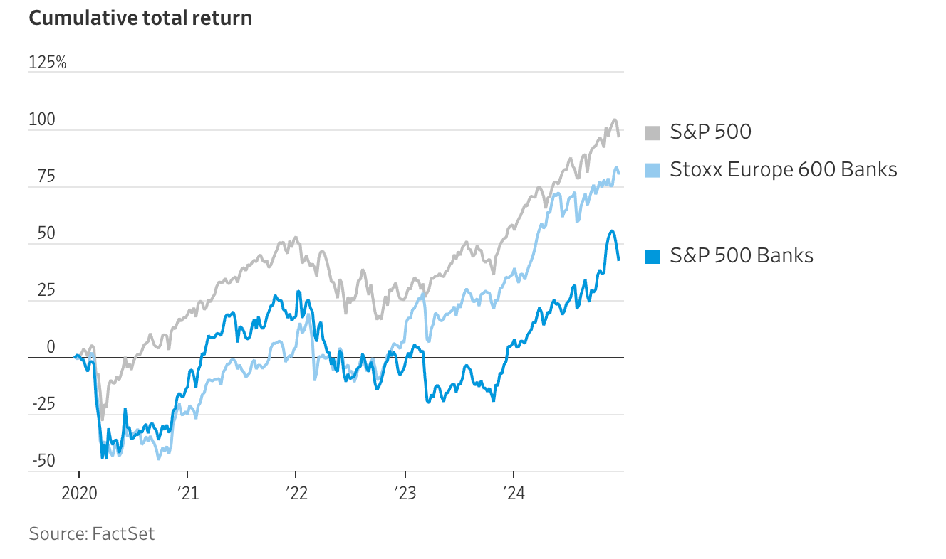 2025 年對大銀行來說是利多的一年- MimiVsJames的美股投資分享