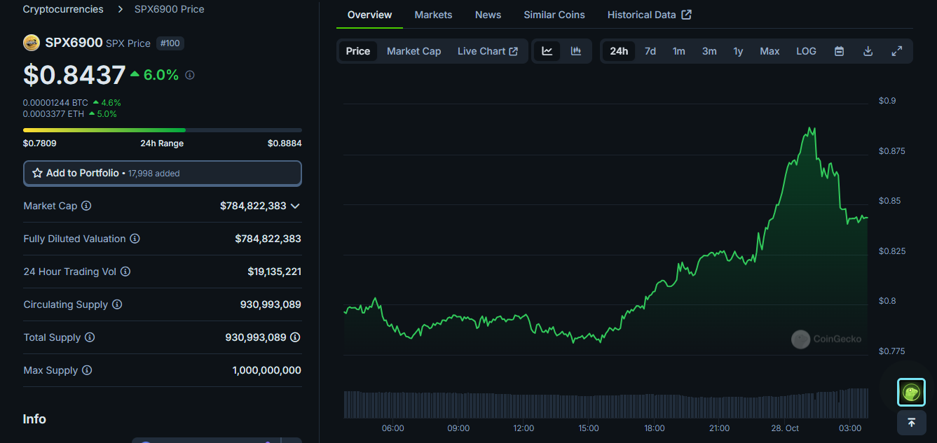 You Only Need These 15 Altcoins to Become Rich this Bull Run 🔥