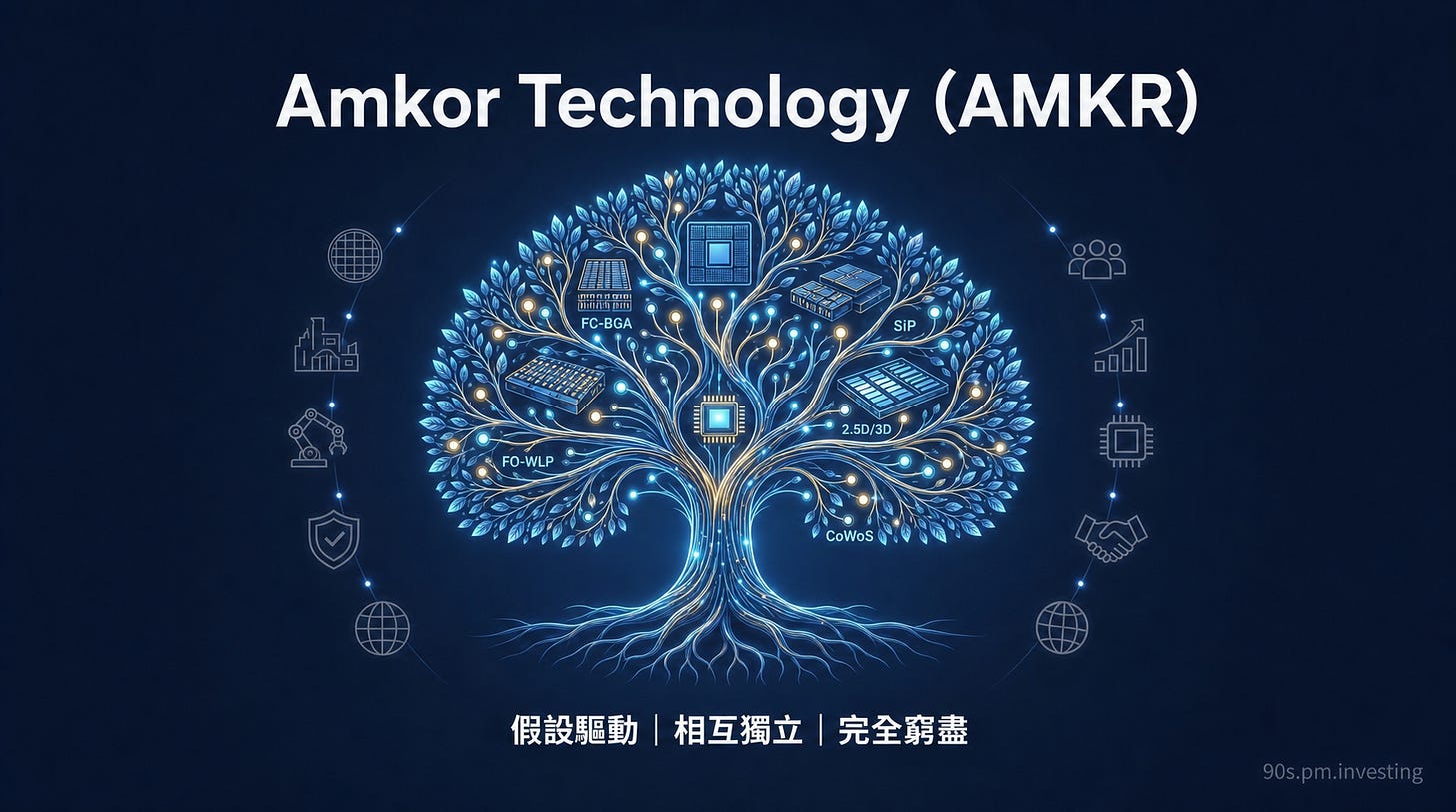 Amkor Technology（AMKR）中文先進封裝與測試投資封面