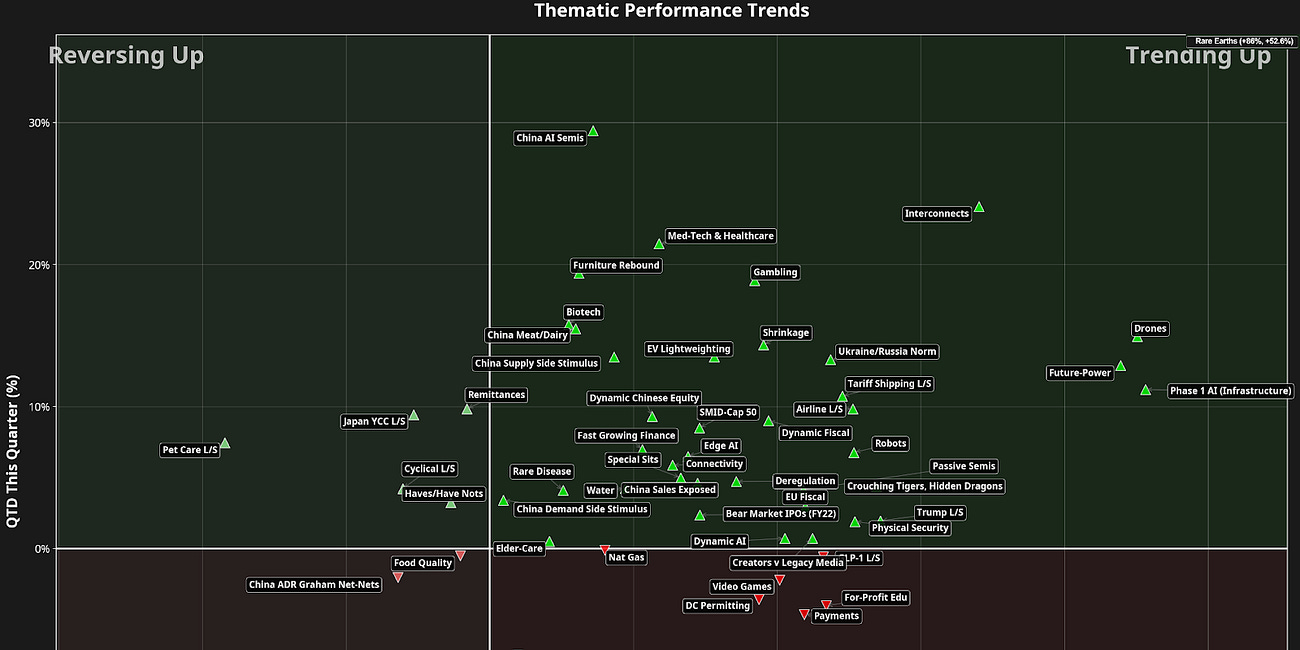 State of the Themes