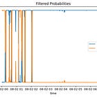Fitting Regime Switching Models to High-Frequency Data