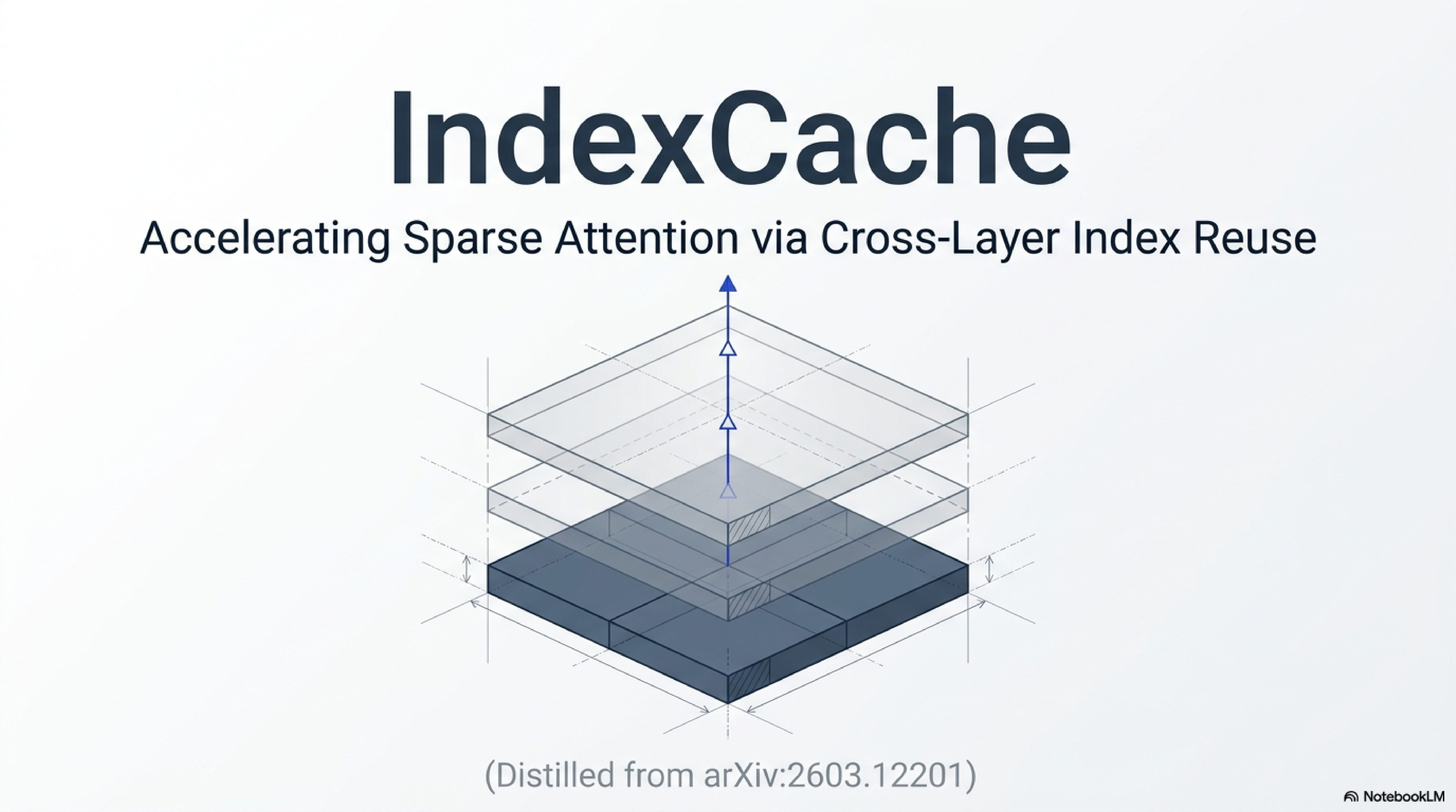IndexCache: Accelerating Sparse Attention via Cross-Layer Index Reuse
