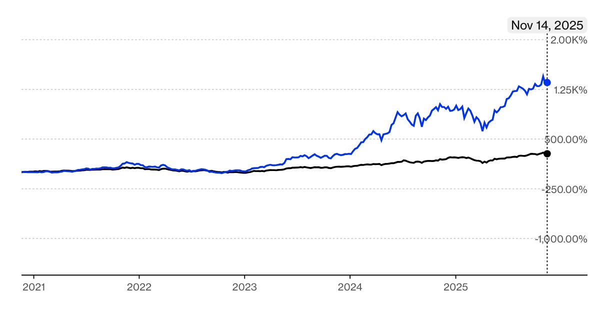 A graph showing the growth of the stock market

AI-generated content may be incorrect.