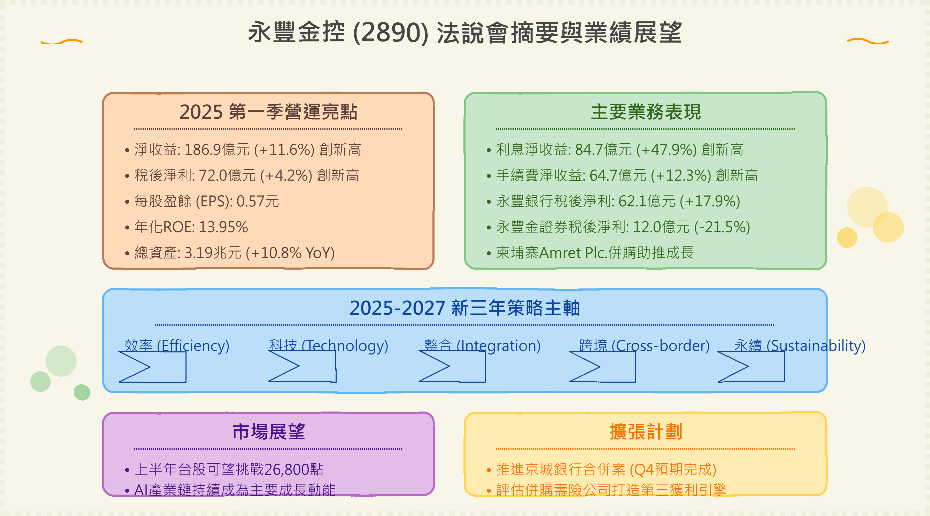 法說會】永豐金(2890)第一季法說會摘要- by allenscashflow - 小樂財商洞察