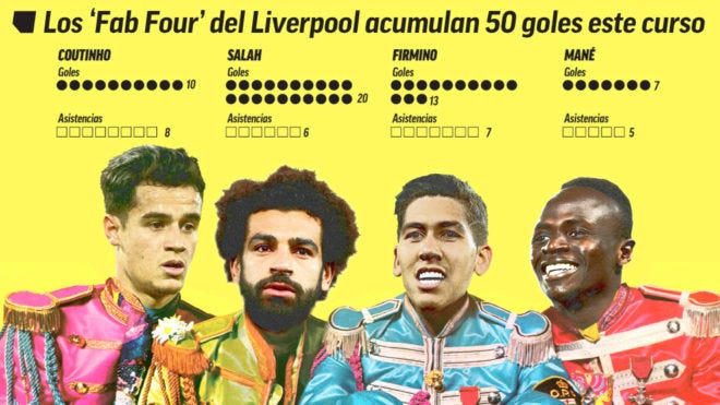 Salah, Firmino, Mane and Coutinho: Klopp's Beatles at Liverpool | MARCA in  English