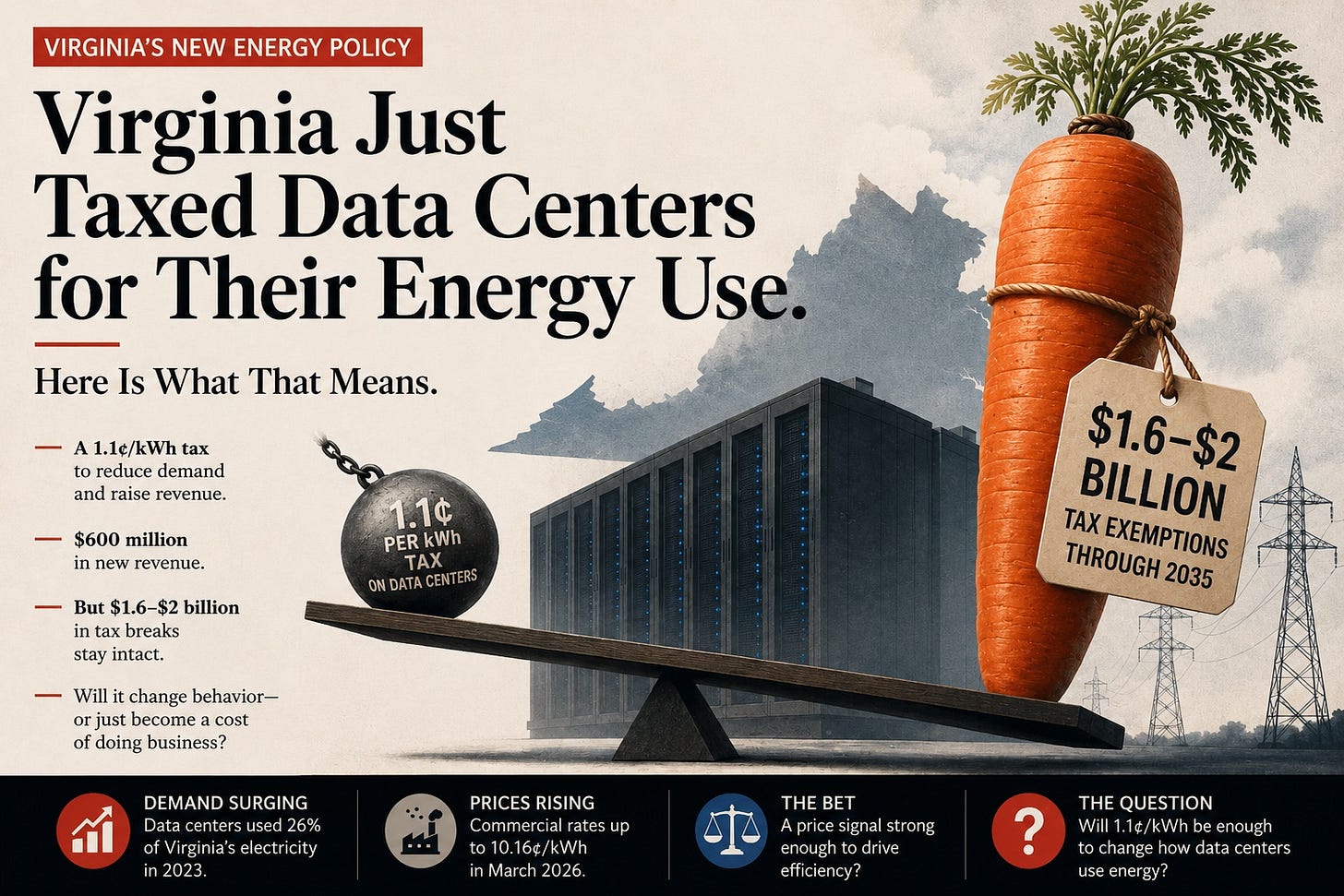 Infographic: Virginia just taxed data centers for their energy use, with a carrot and stick illustration.