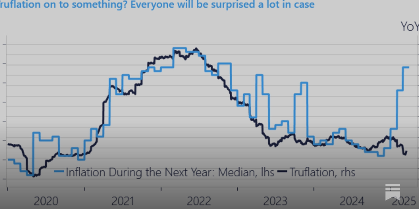 Steno Signals #189 – The Perception vs. Reality of Inflation: A Growing  Divide