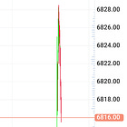 Lottery Ticket (Bonus 6828) 