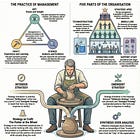 The Clay Talks Back! Strategic Thinking Cannot be Divorced from Strategic Doing