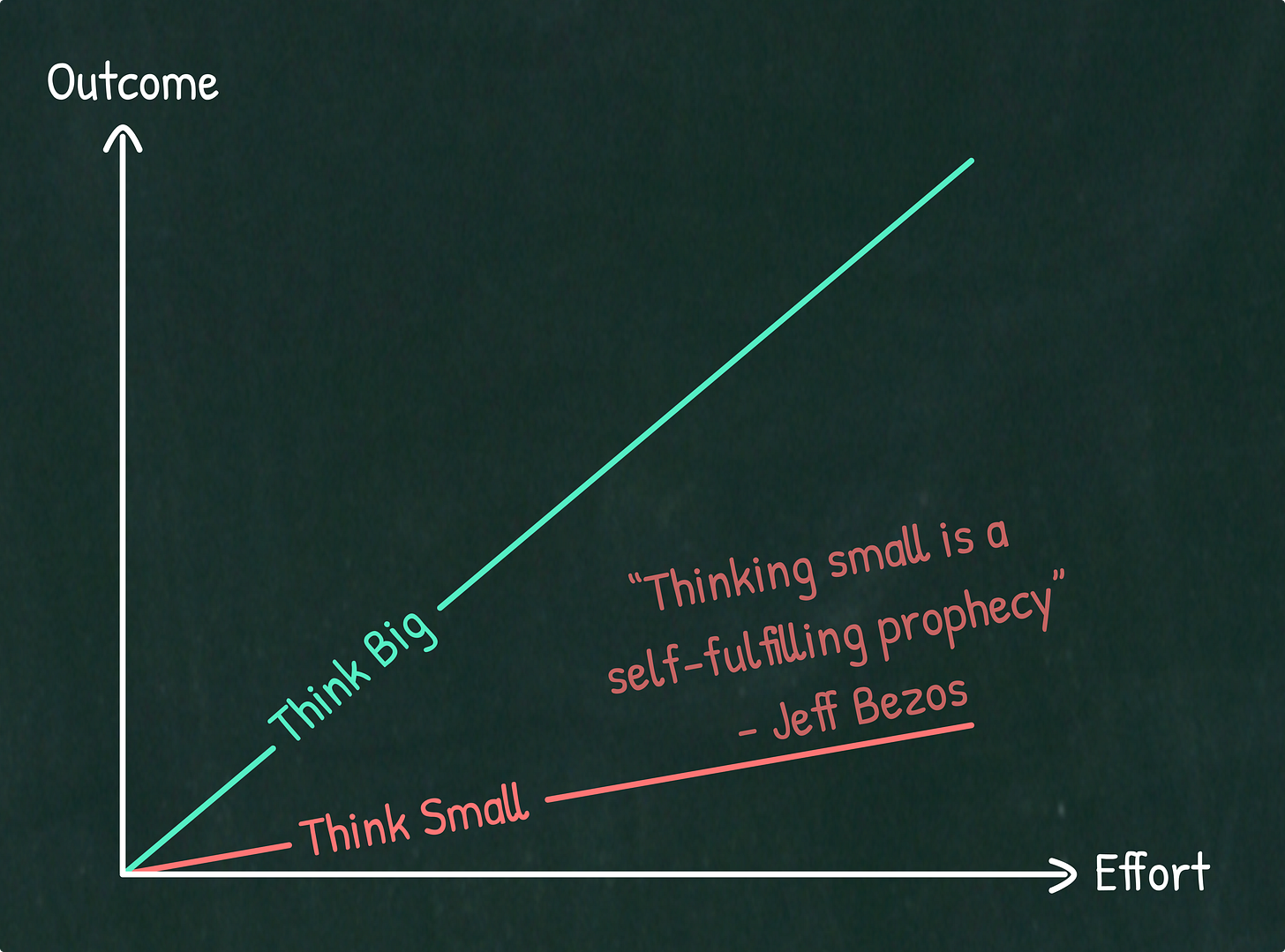 The power of thinking big