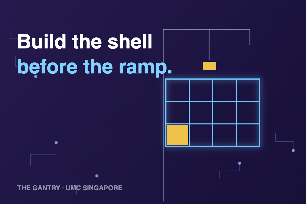 Infographic: Build the Shell Before the Ramp Infographic: Build the Shell Before the Ramp