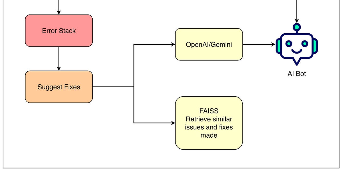 Salesforce如何利用AI将测试失败解决时间减少30%