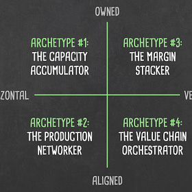 Four Patterns to Escape Agricultural Gravity