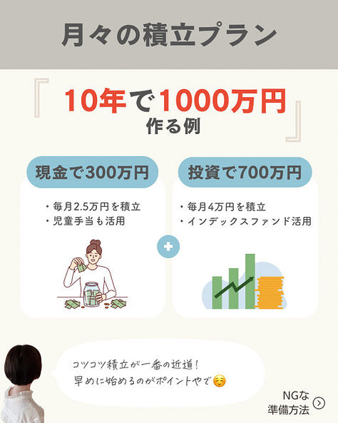 実際の投稿画像