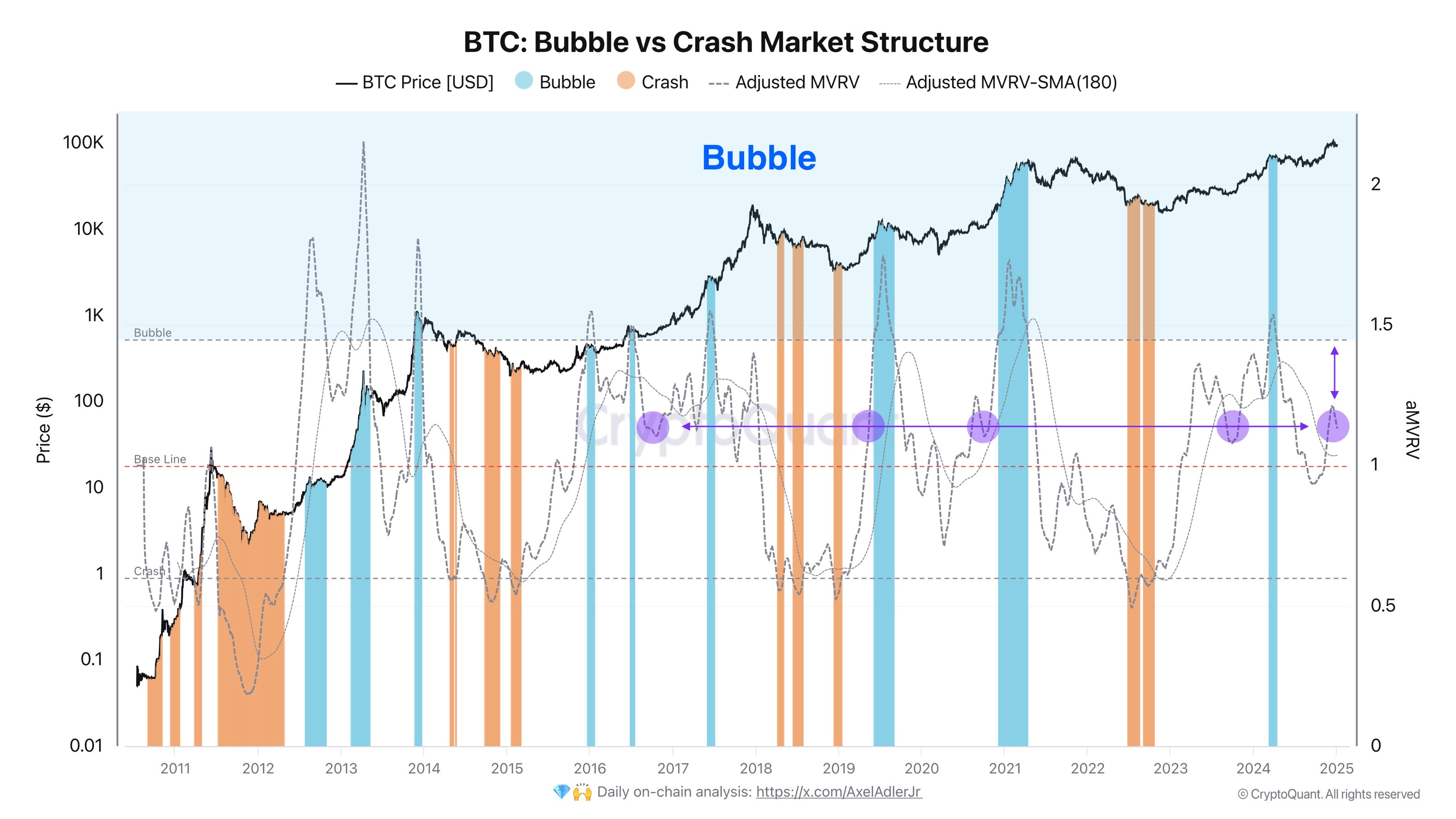 Weekly Bitcoin Market Analysis. Insight 25