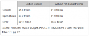 Unified Budget Chart soc sed administration Unified Budget Chart soc sed administration