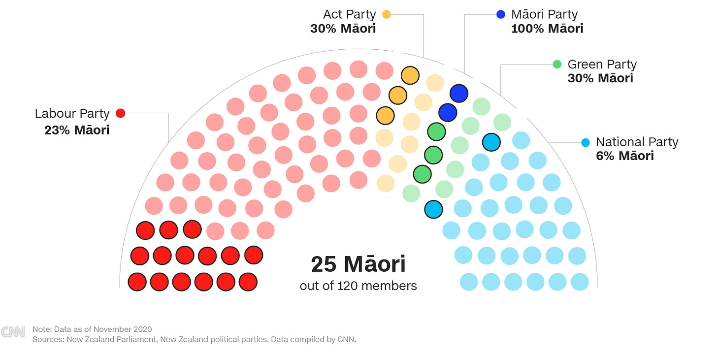 graphic