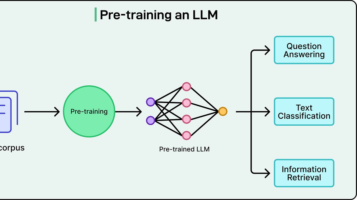 Tool Use, Function Calling, and MCP