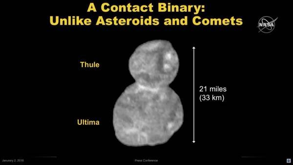 Ultima Thule: колись це були два об'єкти, які тепер сформували "contact binary" Ultima Thule: колись це були два об'єкти, які тепер сформували "contact binary"