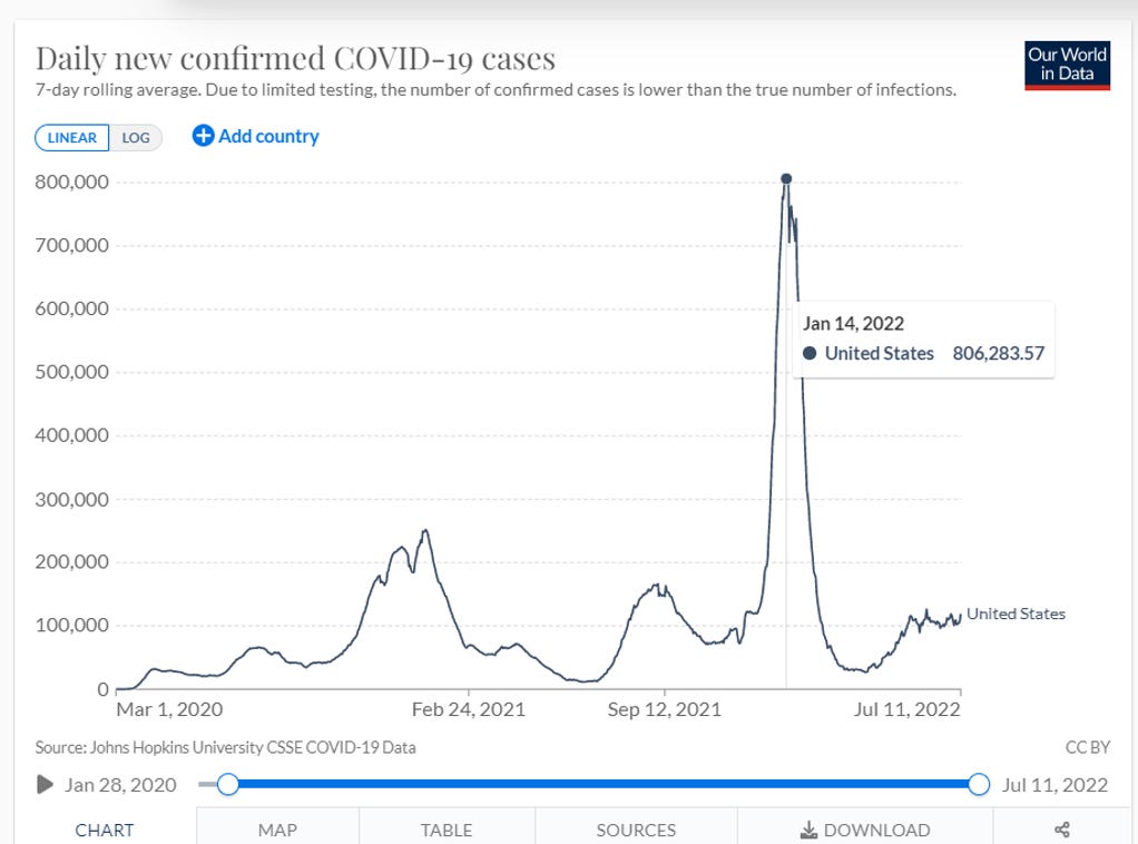 Daily new confirmed COVID-19 cases (January 14, 2022), covid cases, atk tests, free covid-19 tests, covid-19, covid-19 cases