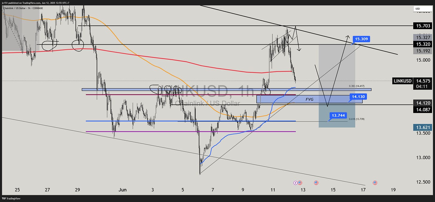 COINBASE:LINKUSD Chart Image by jc151
