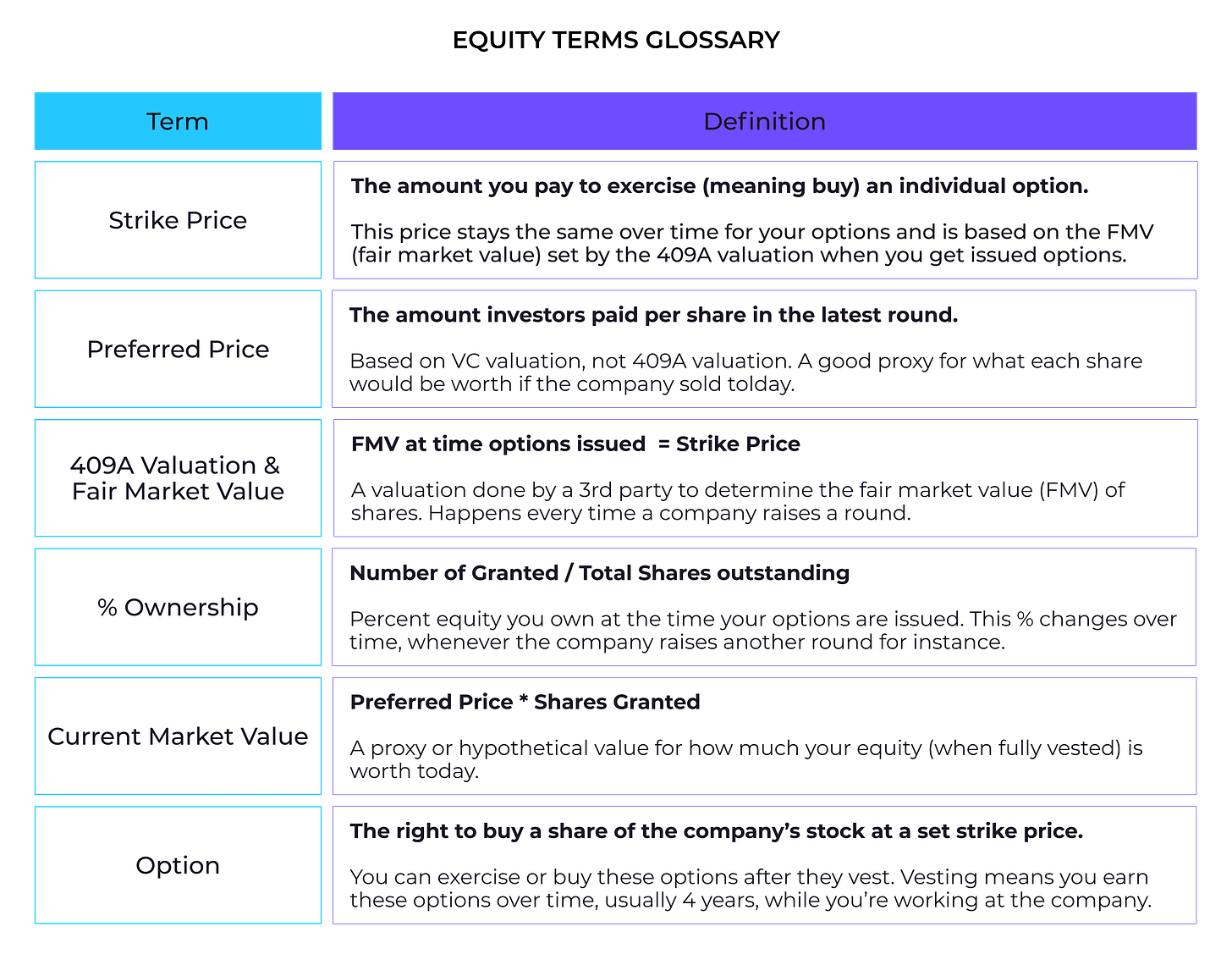 Private Equity Terms Glossary
