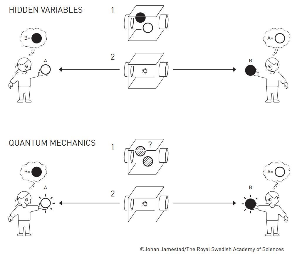 alice bob hidden variables