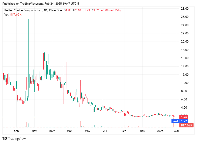 TradingView chart TradingView chart