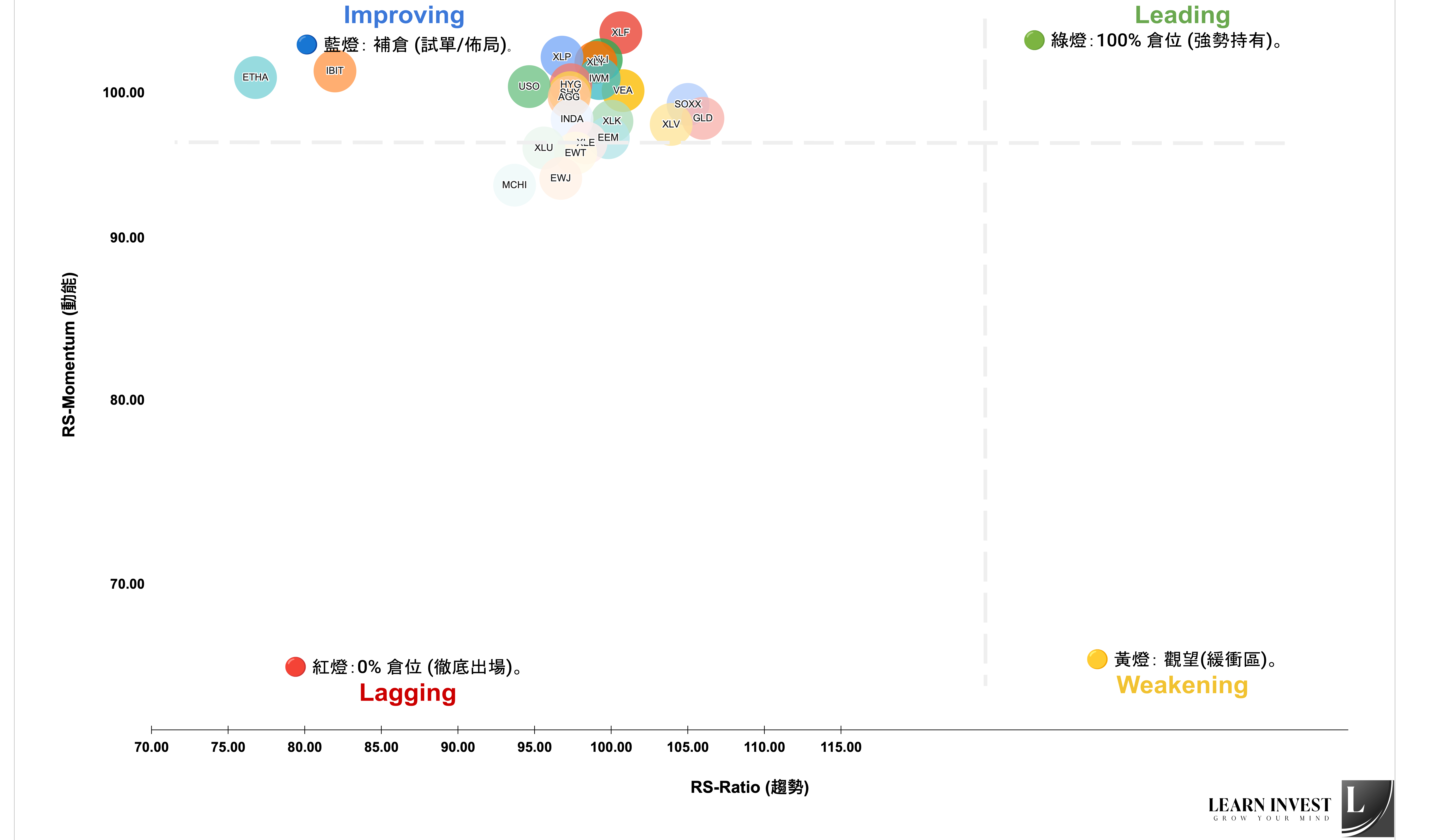 2026 新年大禮】LEARN.INVEST V3.0 蒙地卡羅模擬更新- learn.invest